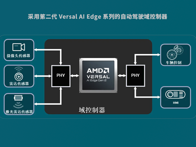 第二代AMD/Xilinx Versal AI Edge SoC：驅(qū)動(dòng)自動(dòng)駕駛技術(shù)革新