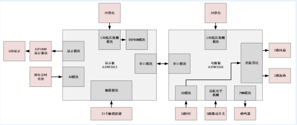 方案框圖