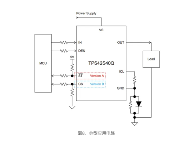 思瑞浦發(fā)布高性能汽車級電源開關(guān)TPS42S