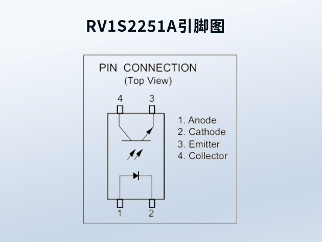 RV1S2251A：瑞薩電子高密度表面貼裝光耦