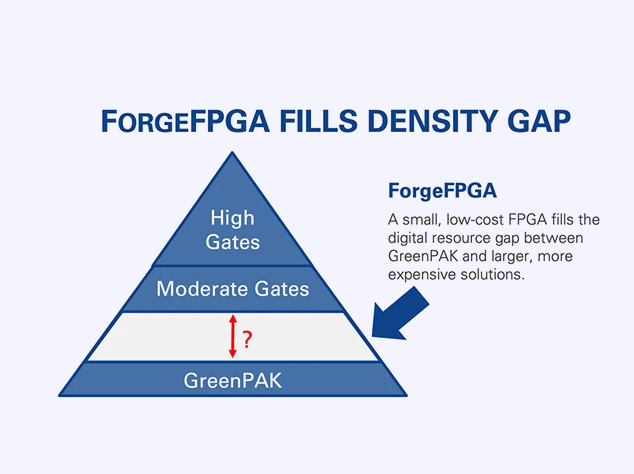 瑞薩GreenPAK與ForgeFPGA：可編程性與易用性的完美結合