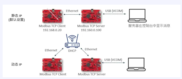 基于M467 MCU的IoT網關應用