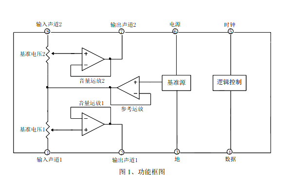 M62429L功能框圖