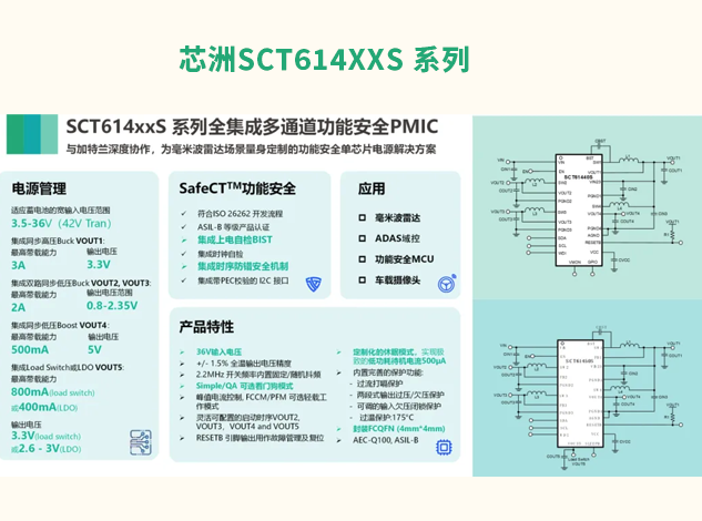 芯洲SCT614xxS系列PMIC：汽車(chē)?yán)走_(dá)模塊的理想電源管理方案
