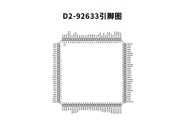 D2-92633（瑞薩電子智能數(shù)字放大器和聲音處理器芯片）技術(shù)參數(shù)詳解