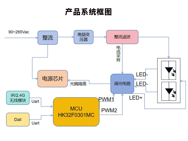 參考設(shè)計(jì)方案