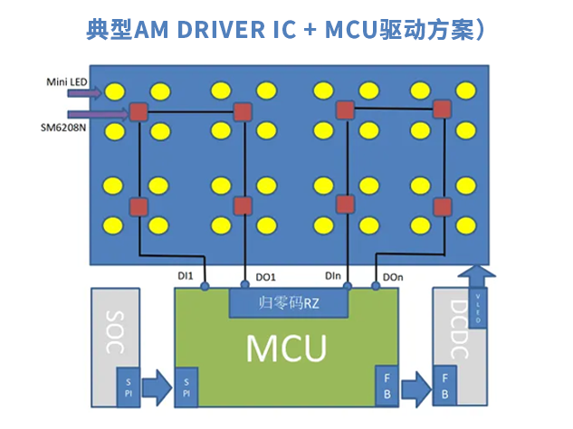明微電子SM6016N：引領Mini LED顯示技術革新