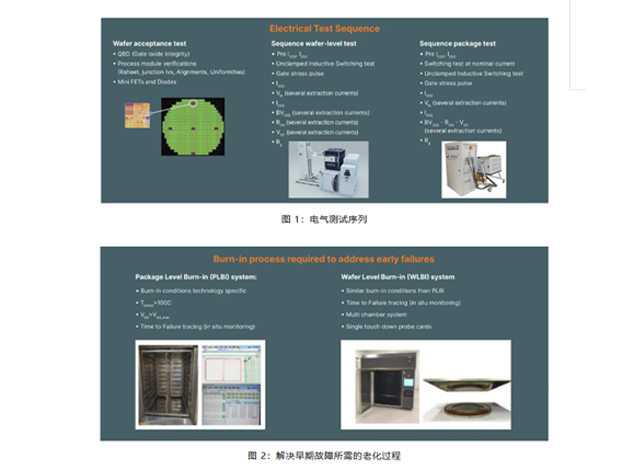 安森美：碳化硅制造中的柵極氧化物質(zhì)量控制與改進(jìn)
