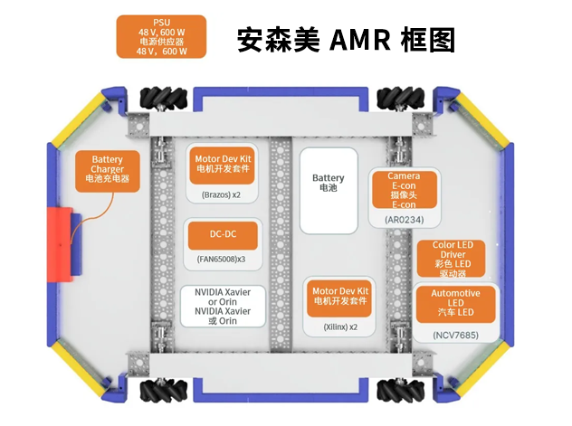 安森美助力AMR：先進(jìn)執(zhí)行器技術(shù)推動(dòng)機(jī)器