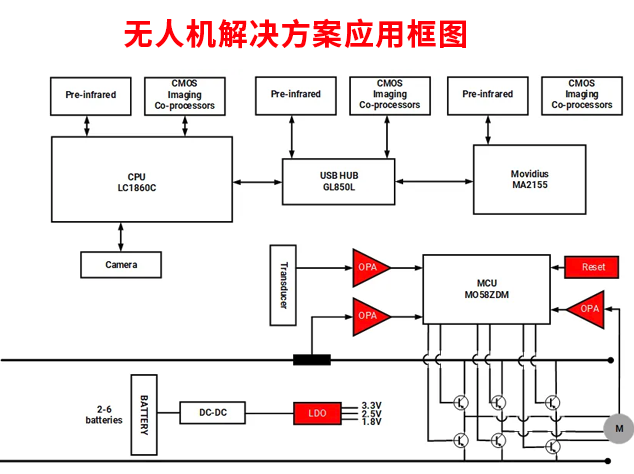 芯佰微創(chuàng)新解決方案：助力無(wú)人機(jī)技術(shù)突破