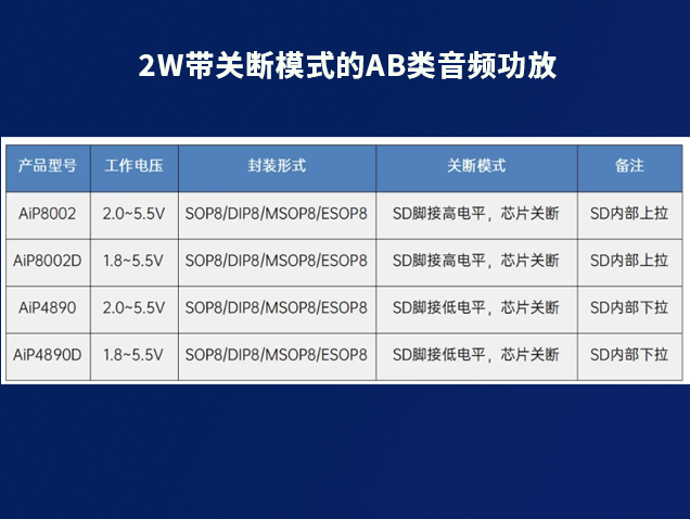 中微愛芯2W帶關斷功能AB類音頻功放解析