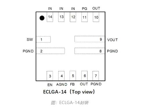 DPM610X系列引腳圖