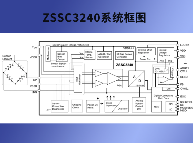 瑞薩電子ZSSC3240：高性能傳感器信號調節(jié)