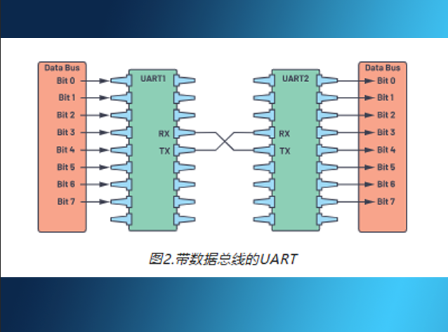 輕松理解UART通信協(xié)議：電子設備的“對話”方式