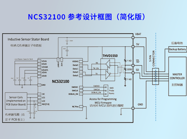 安森美NCS32100：電感式位置傳感器的革新