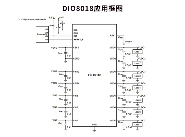 DIO8018應(yīng)用框圖