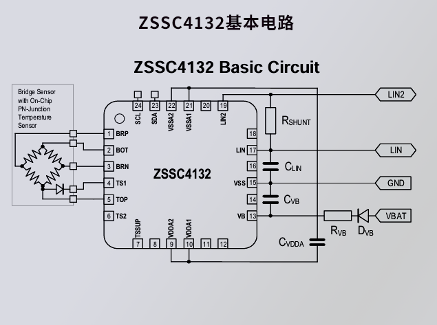 ZSSC4132：高性能傳感器信號調(diào)理芯片助力電動汽車