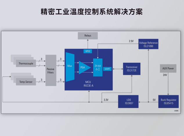 精密工業(yè)溫度控制：瑞薩電子的創(chuàng)新解決方