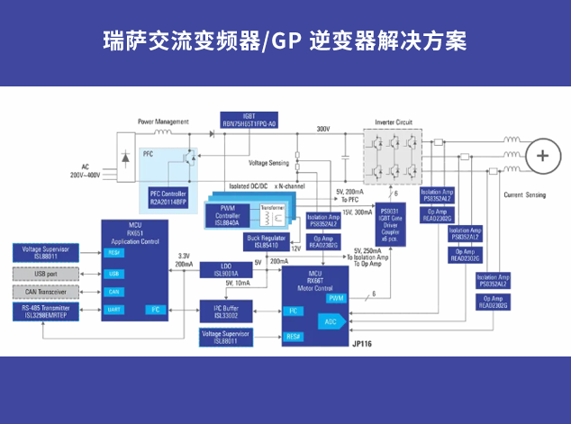 瑞薩交流變頻器/GP逆變器解決方案：多場景應用的全能選手