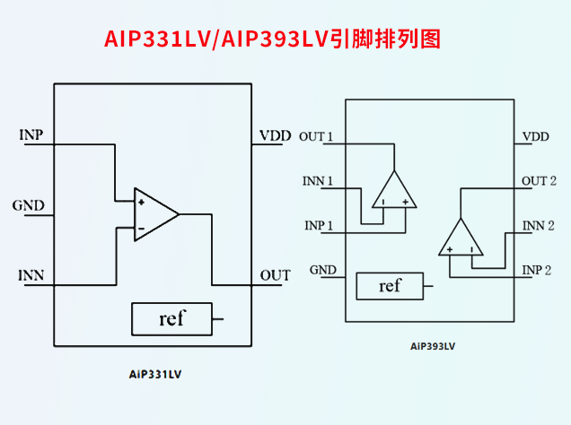 高效低耗：AiP331LV/AiP393LV CMOS電壓比較器的完美應用