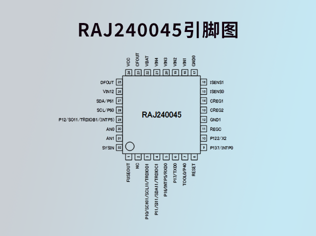 RAJ240045：瑞薩電子的高性能電池管理IC