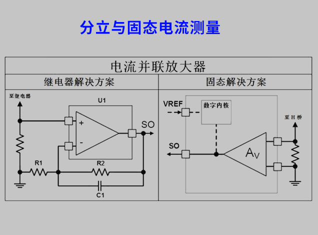 電機電流測量
