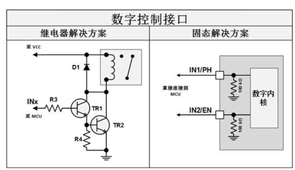接口連接MCU方案