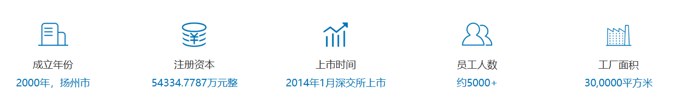 關(guān)于揚(yáng)州揚(yáng)杰電子科技股份有限公司（二）