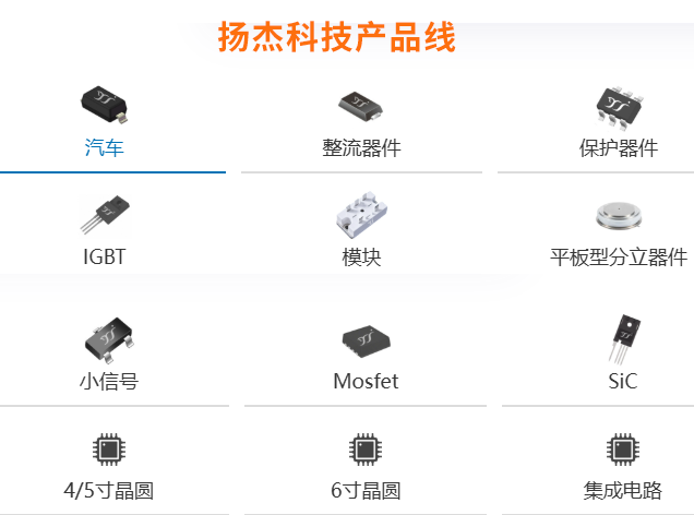 揚(yáng)杰科技產(chǎn)品線