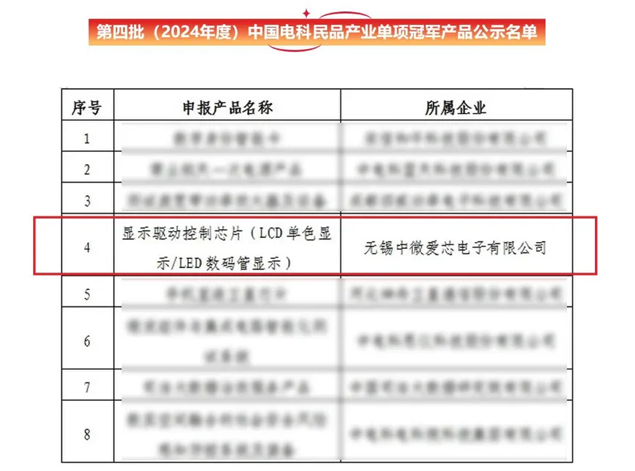 中微愛芯顯示驅(qū)動控制芯片榮膺中國電科2024年度單項(xiàng)冠軍產(chǎn)品