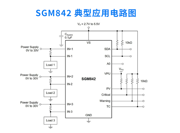 圣邦微電子三通道電源監(jiān)控芯片SGM842功能詳解