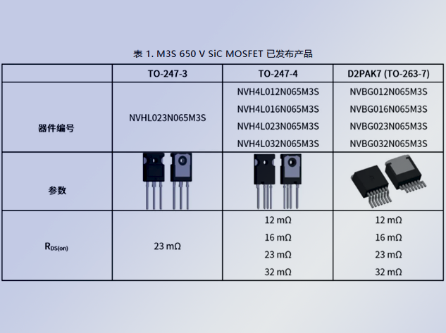安森美SiC MOSFET：電動汽車電源轉(zhuǎn)換的新