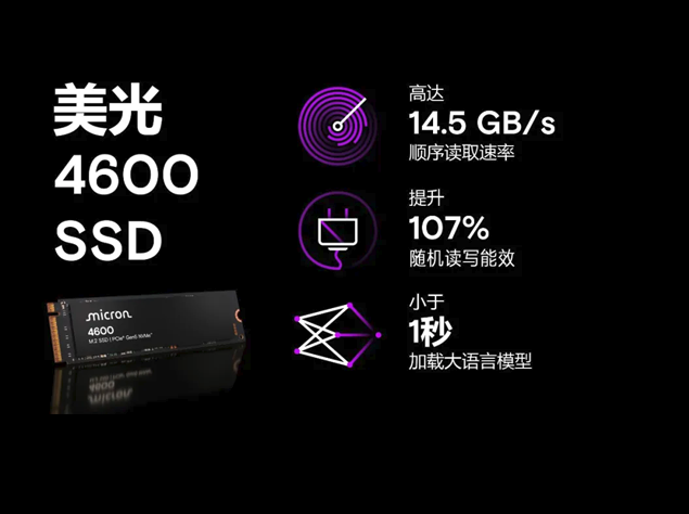 美光4600 PCIe 5.0 NVMe SSD：提升AI PC