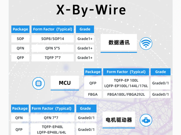 長(zhǎng)電科技助力智能底盤技術(shù)革新