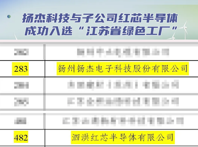 祝賀揚(yáng)杰科技及子公司榮膺江蘇省綠色工
