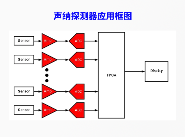芯佰微電子：突破聲納探測(cè)器技術(shù)瓶頸的新