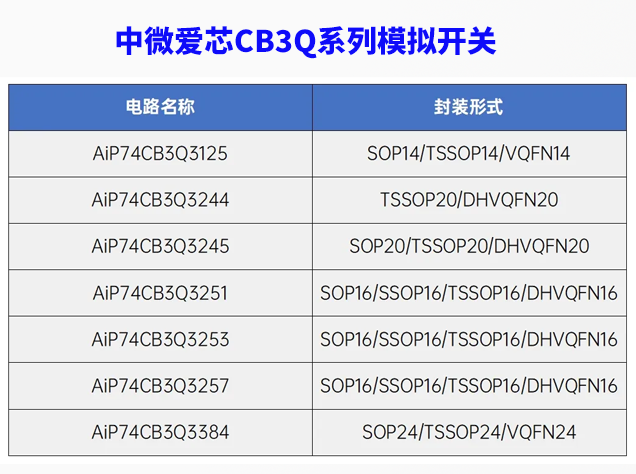 中微愛芯CB3Q系列高性能模擬開關(guān)主要參
