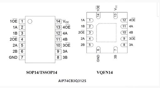 AiP74CB3Q3125引腳圖
