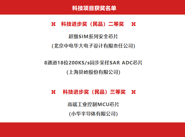 祝賀華大半導體榮獲多項中國電子科技創(chuàng)