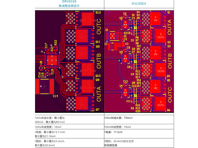 分立與集成：半橋柵極驅(qū)動(dòng)器設(shè)計(jì)的雙面性