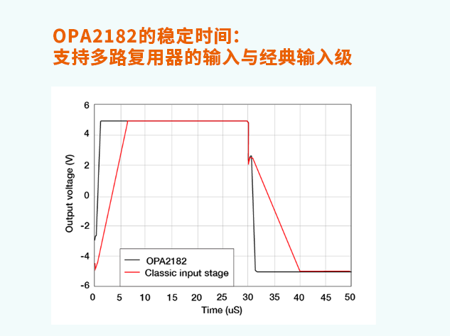 OPA2182（品牌：德州儀器）：解決精密信號(hào)鏈設(shè)計(jì)中的關(guān)鍵難題