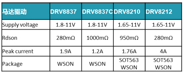 馬達(dá)驅(qū)動(dòng)：DRV8210