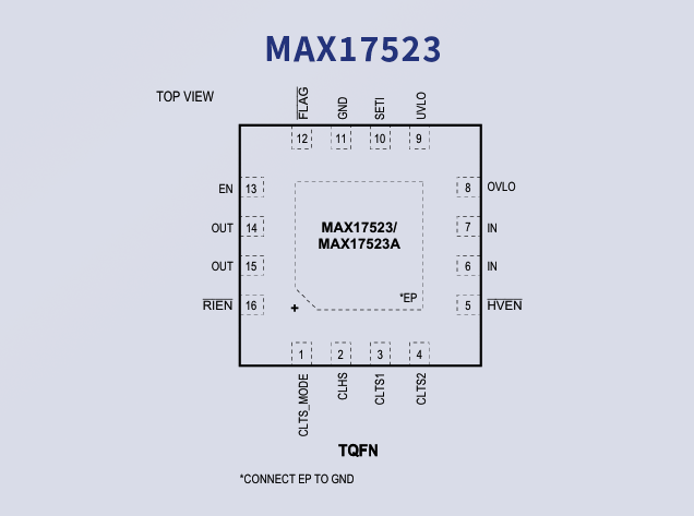 MAX17523引腳圖