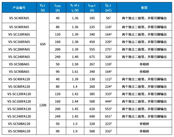產品型號及規(guī)格