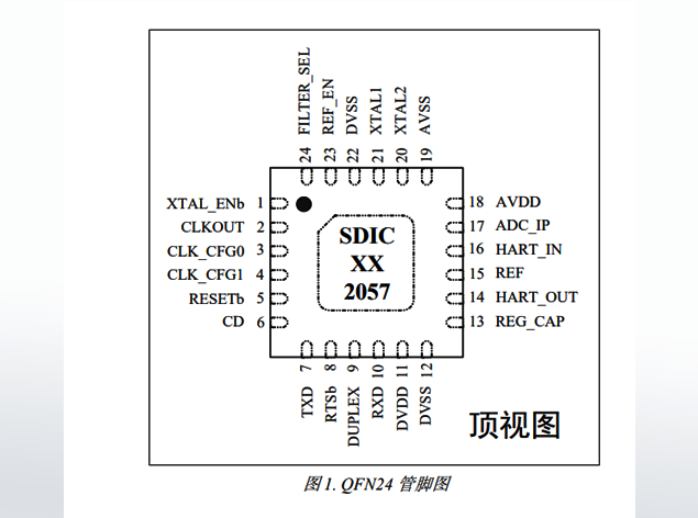 SD2057：HART協(xié)議專用調(diào)制解調(diào)器芯片詳解
