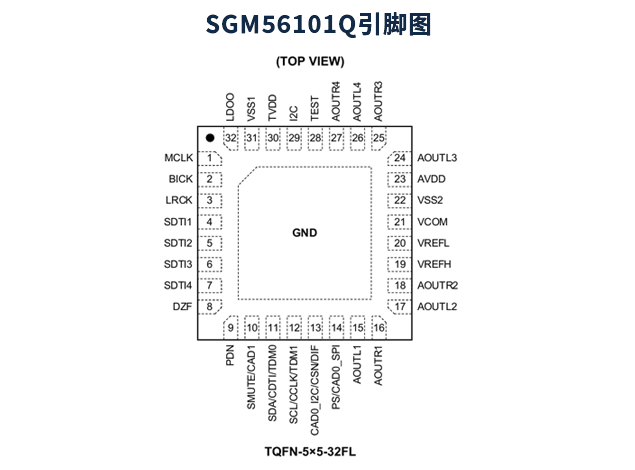 SGM56101Q高保真音頻應(yīng)用的理想DAC 附引腳圖及框圖