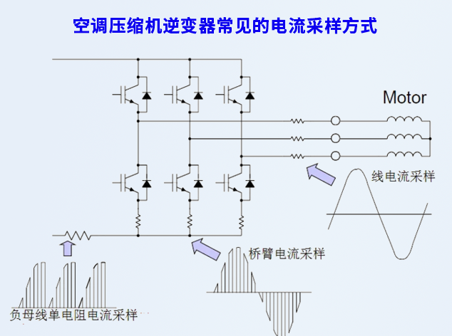 【分享】英飛凌商用空調(diào)壓縮機(jī)逆變器的新設(shè)計(jì)