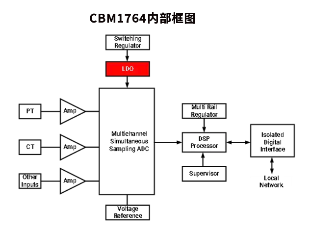 高效穩(wěn)定的CBM1764低壓差線性調(diào)整器解析