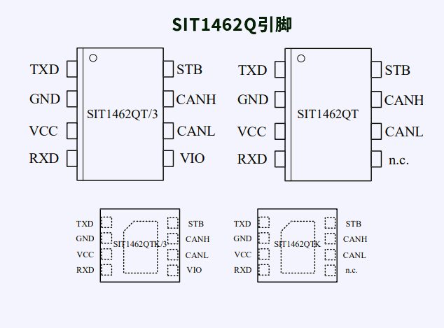 芯力特SIT1462Q：新一代高性能CAN收發(fā)器
