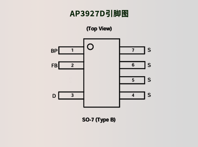 AP3927D（品牌：Diodes）：低待機(jī)功耗的通用AC/